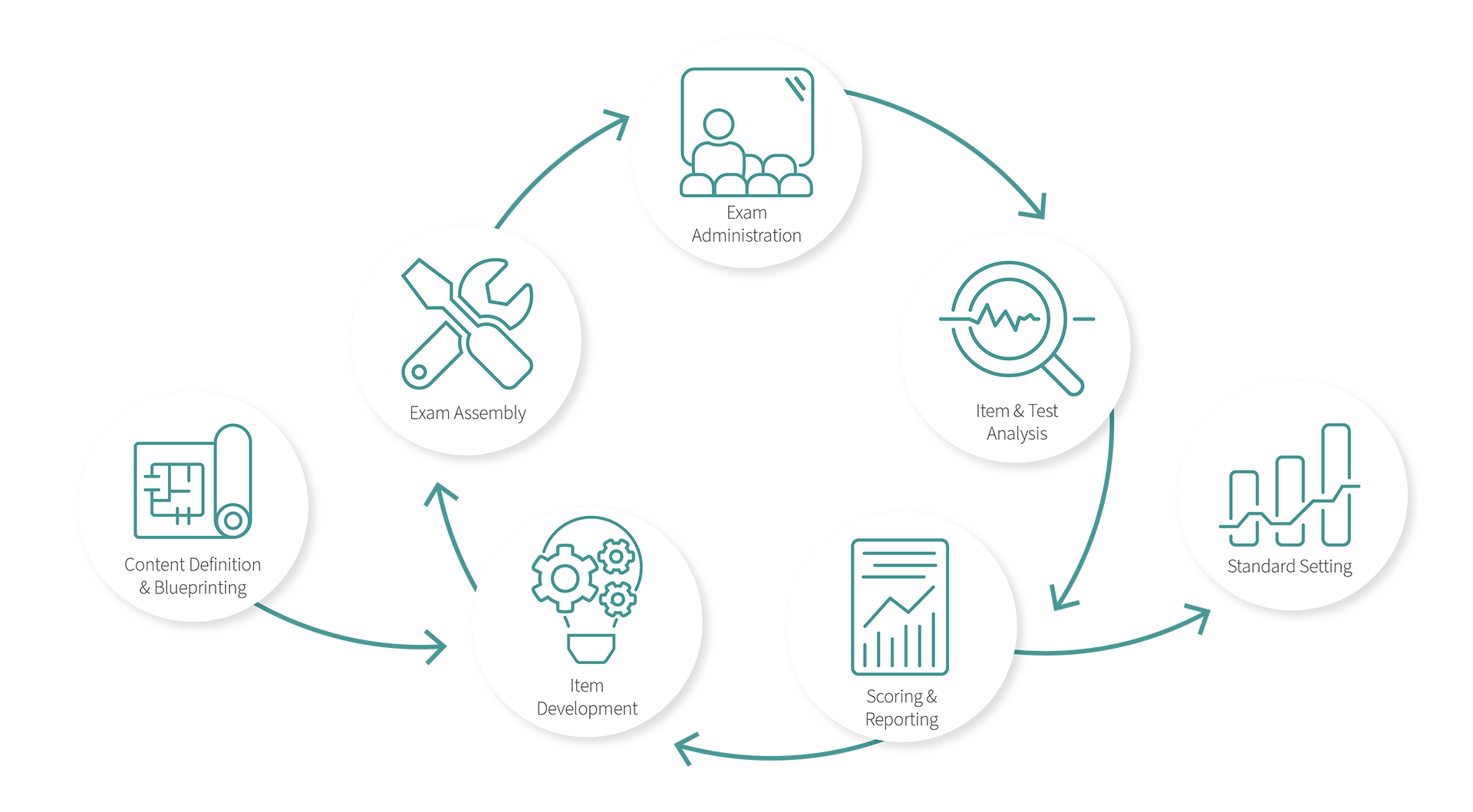 Developer items. Big data биоинформатика. Big data in Education. Биоинформатика и большие данные иллюстрация. Цели биоинформатики.